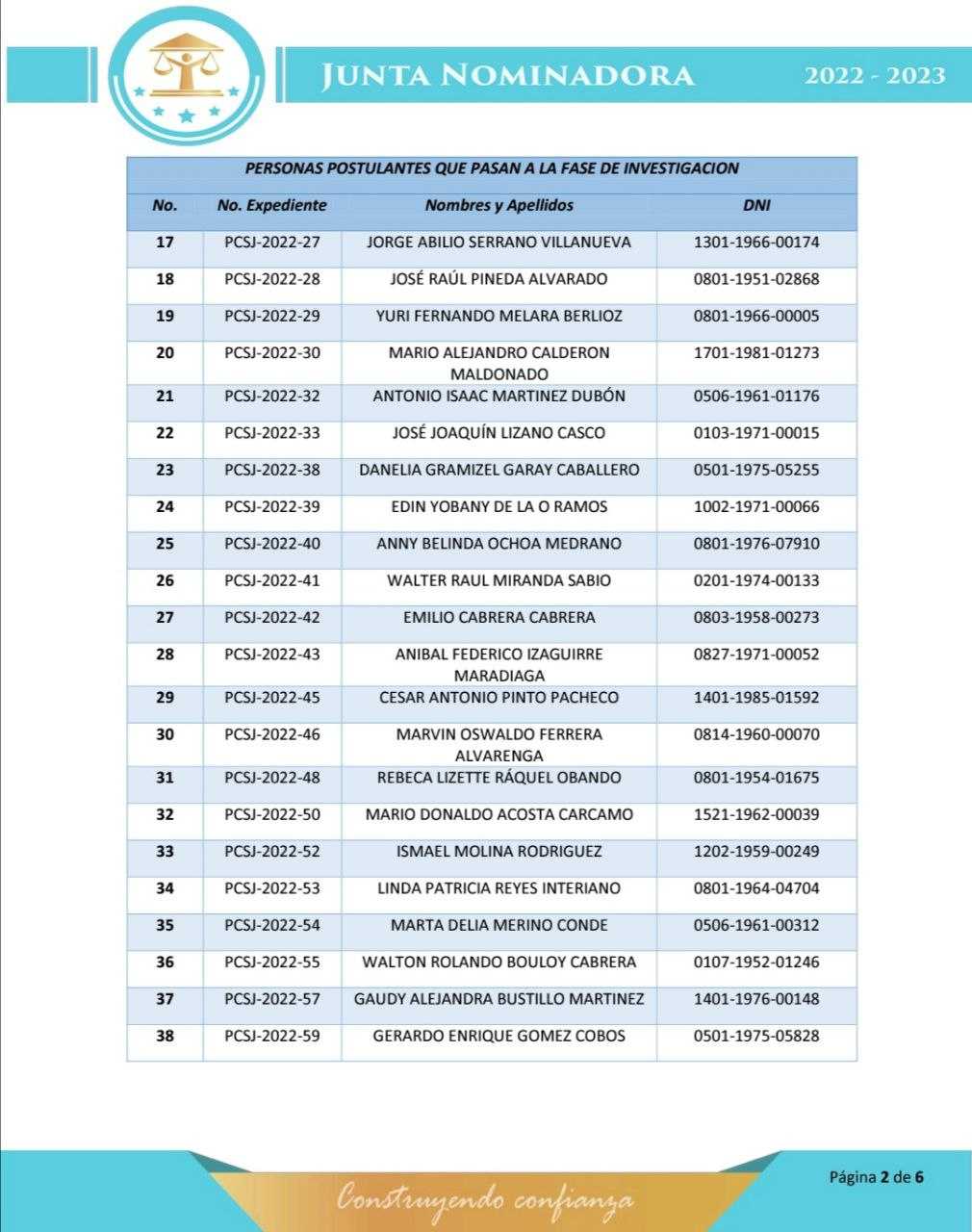 Listado: 105 postulantes continúan en el proceso de la Junta Nominadora.